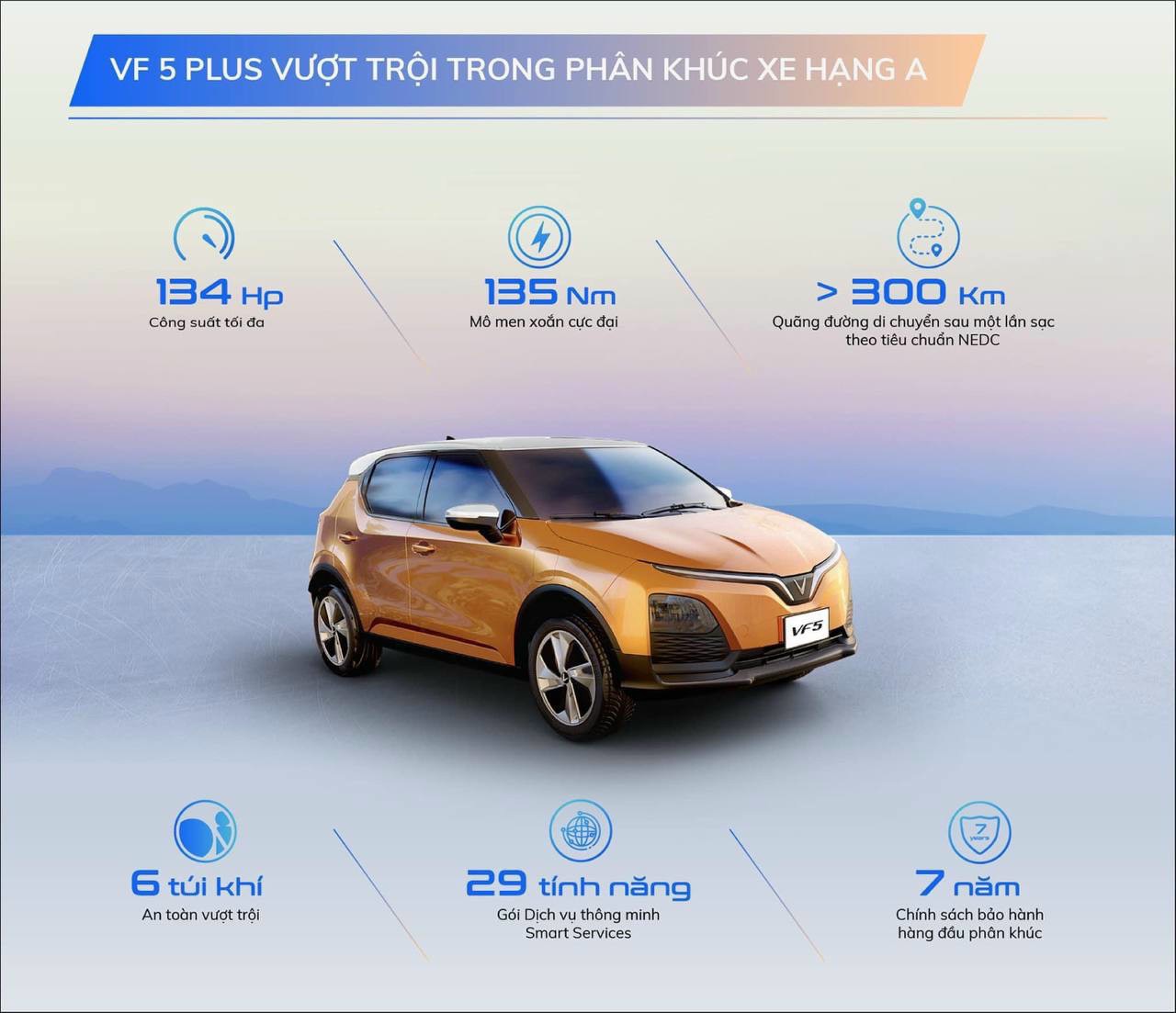 Xe điện VinFast VF 5 Plus Dòng SUV Phân Khúc A - Dailyxehoi.com.vn